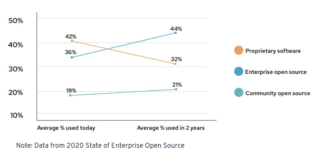 2020_State_of_Enterprise_Open_Sources